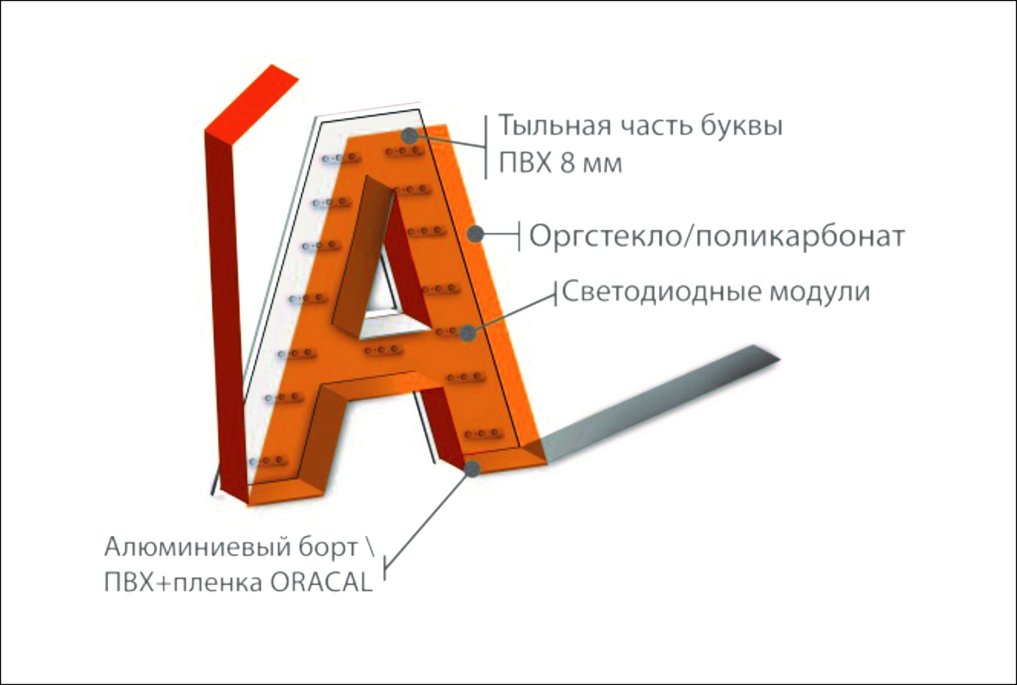 Изготовление объемных букв